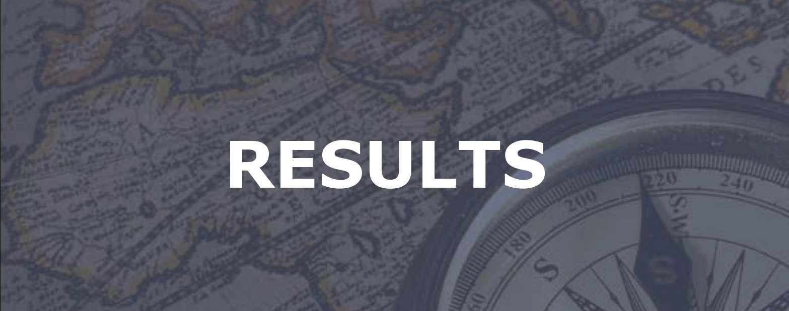 Uitslag Waalre Individual Rally 2024